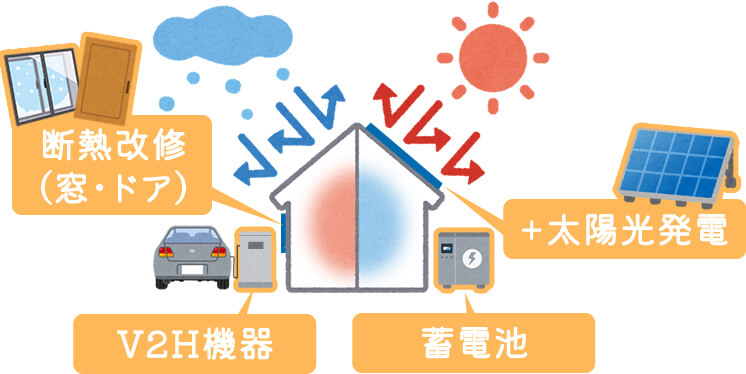 断熱改修への補助金